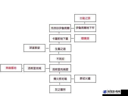 黑暗之魂3结晶蜥蜴全位置详细解析及高效攻略指南