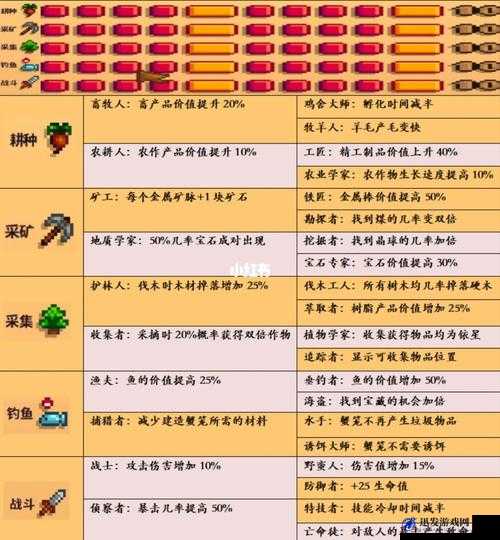 星露谷物语战斗技能深度剖析与高效加点攻略分析