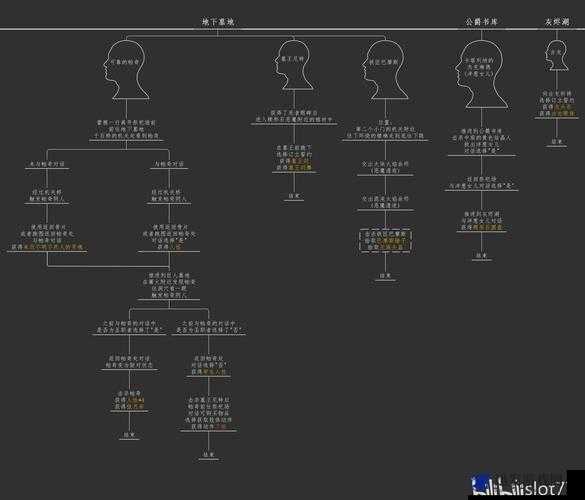 黑暗之魂3全攻略，详细解析安里NPC位置，探寻游戏中神秘角色踪迹