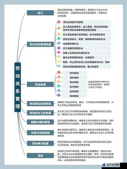 人力资源机前六关全面攻略解析，新手必备通关思路与技巧详解