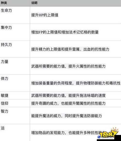 黑暗之魂3传令者职业加点顺序与通关策略深度分析