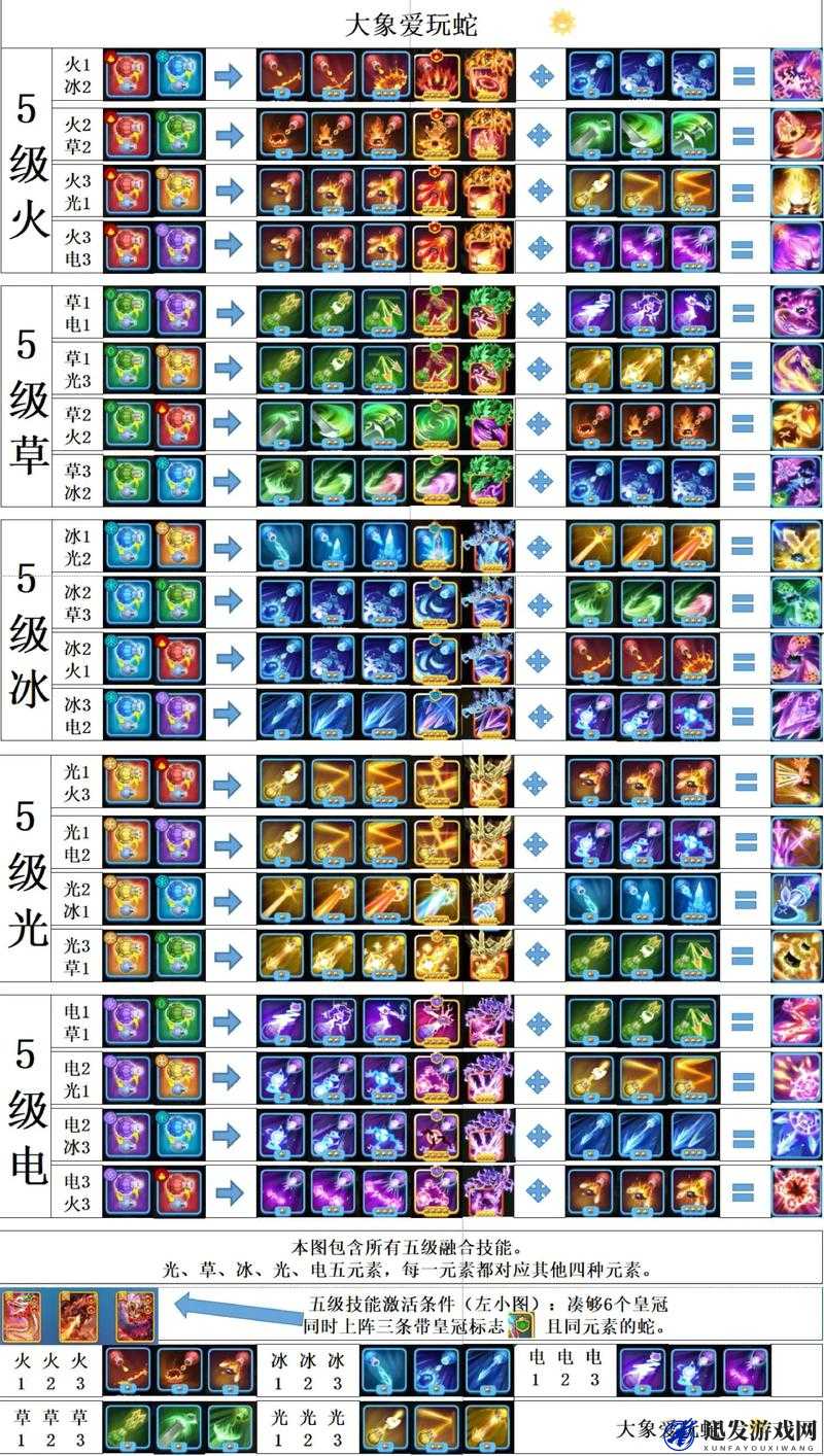 蛇蛇大作战全面指南，掌握操作方法，助力新手快速成长攻略