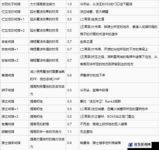 黑暗之魂3全戒指强化效果与详细属性全面解析一览