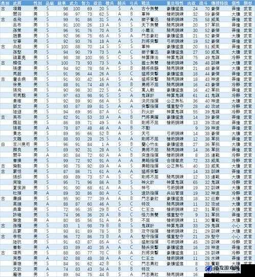 三国志13内政值武将全面解析，排名图表详解及内政值巅峰武将介绍