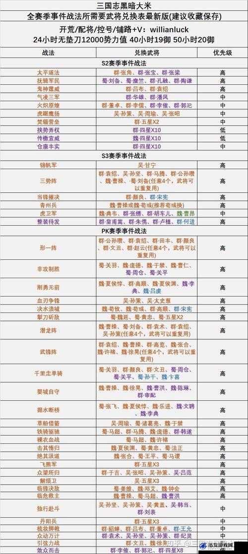 三国志13全类型战法排名及效果详细介绍与解析