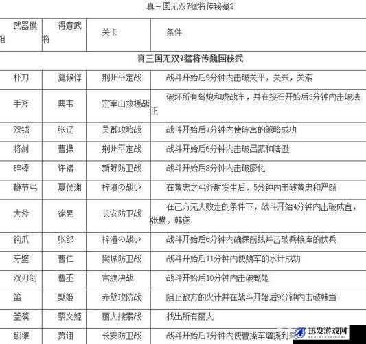 真三国无双7猛将传，全面解析断月刃连招技巧与详细属性介绍