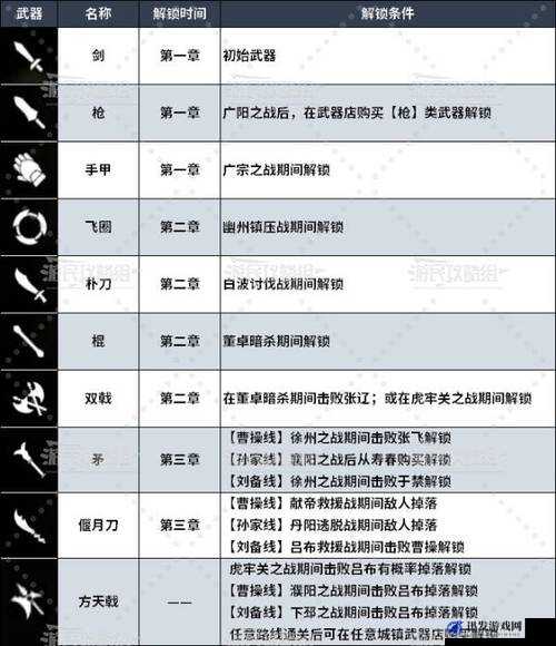 真三国无双7游戏攻略，全面解析武器DLC的获得方法与技巧