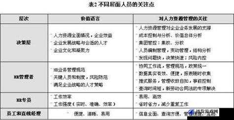 全面解析人力资源管理系统（HRMS）的配置要求与关键要素